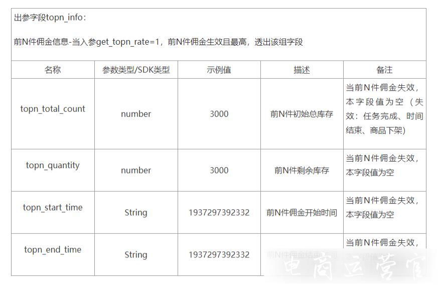 淘寶聯(lián)盟[前N件高傭]好貨活動(dòng)是什么?如何獲取前N件高傭商品?